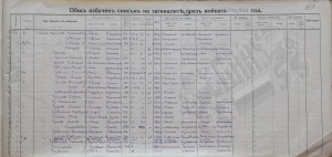 С.Ц.Ковачински