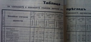 Намаляване на 1894.